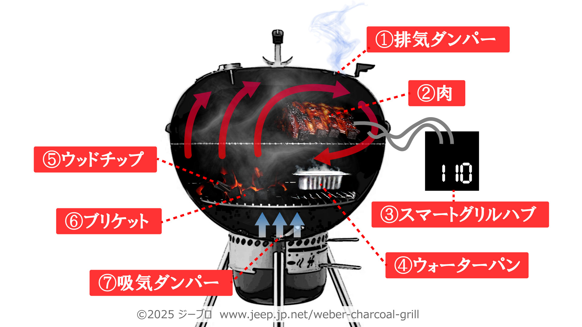 Weberグリル