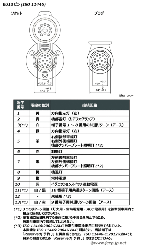 EU13ピン - ISO 11446