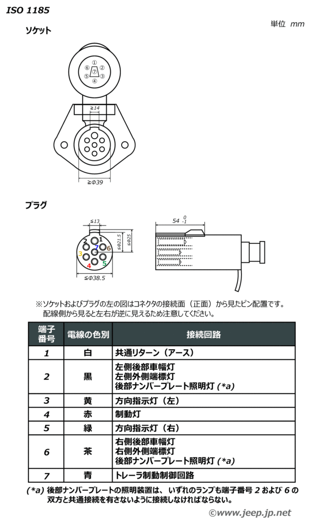 7ピン - ISO 1185
