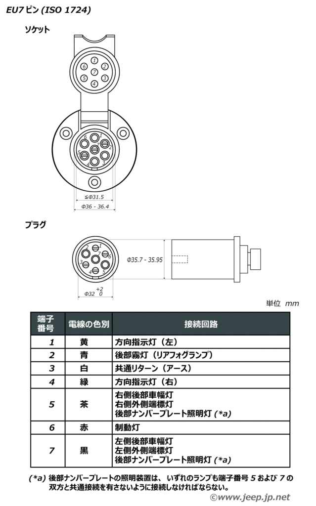 EU7ピン - ISO 1724