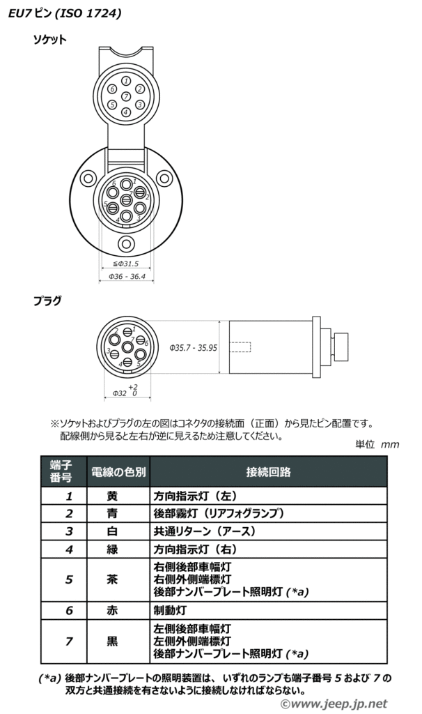 EU7ピン - ISO 1724