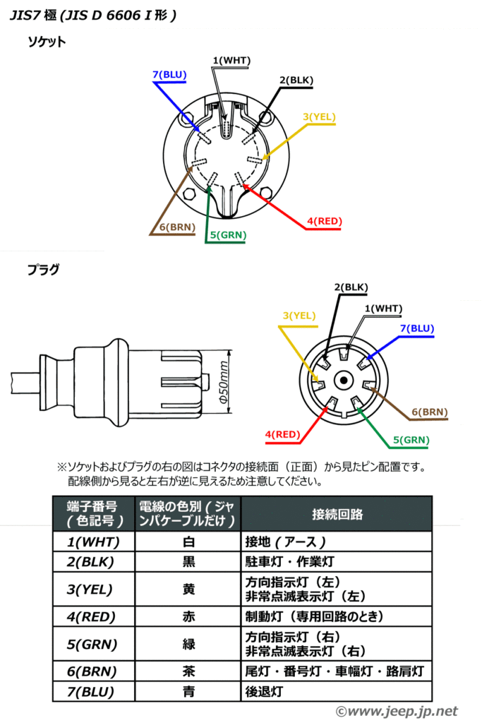 JIS7ピンI型 JIS-D-6606
