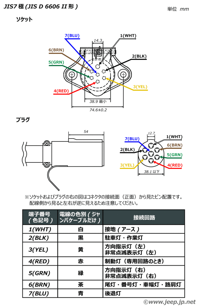 JIS7ピンII型 JIS-D-6606