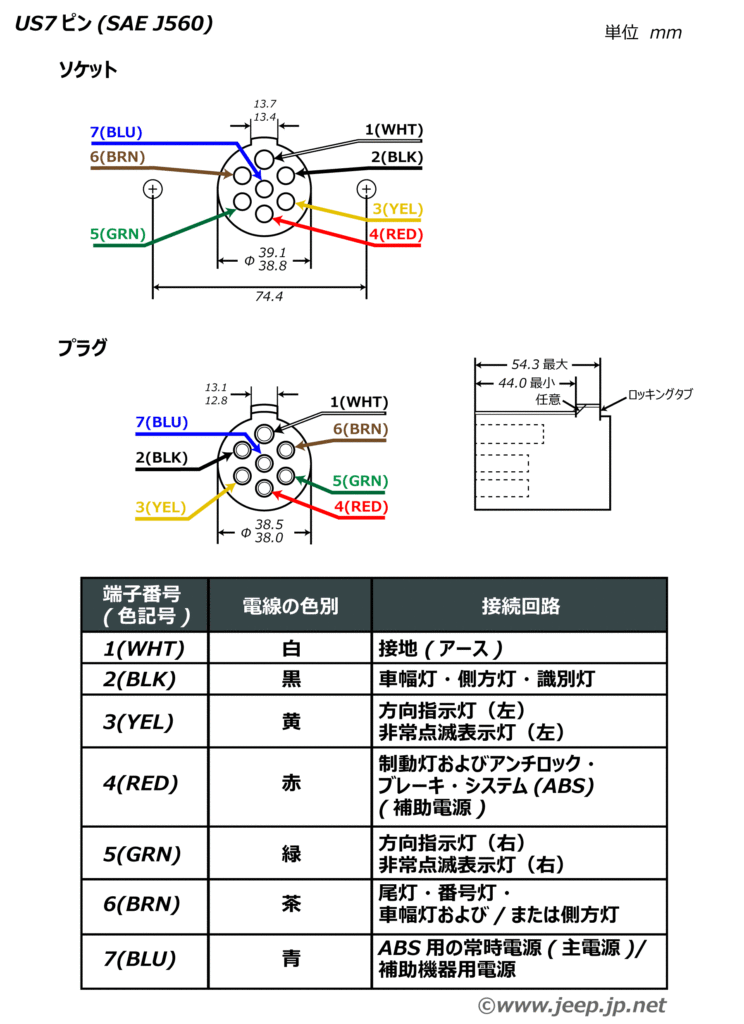 US7ピン - SAE J560