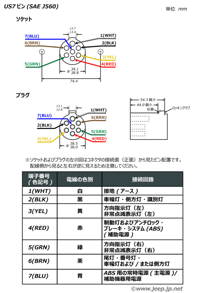 US7ピン - SAE J560